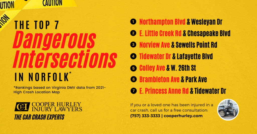 Infographic for The Top 7 Dangerous Intersections in Norfolk