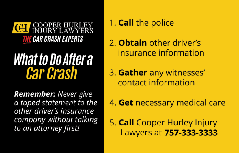 Infographic for What to Do After a Car Crash