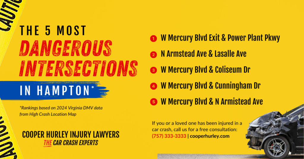 Hampton Dangerous intersections infographic