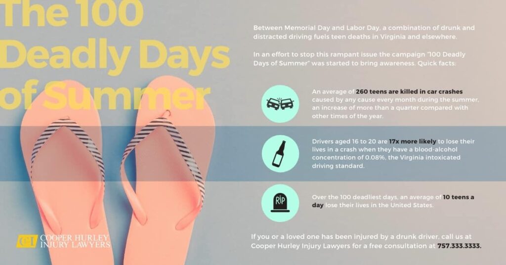 Infographic for The 100 Deadly Days of Summer