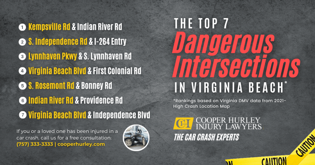 infographic for the top 7 dangerous intersections in Virginia Beach