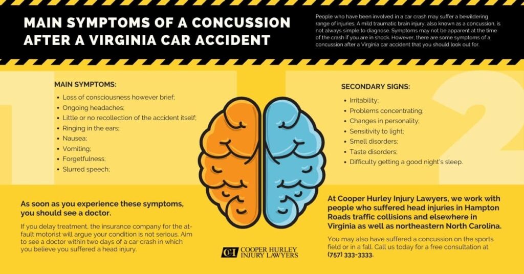 Infographic for "Main Symptoms of a Concussion After a Virginia Car Accident"