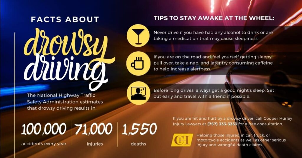 Infographic for Facts About Drowsy Driving