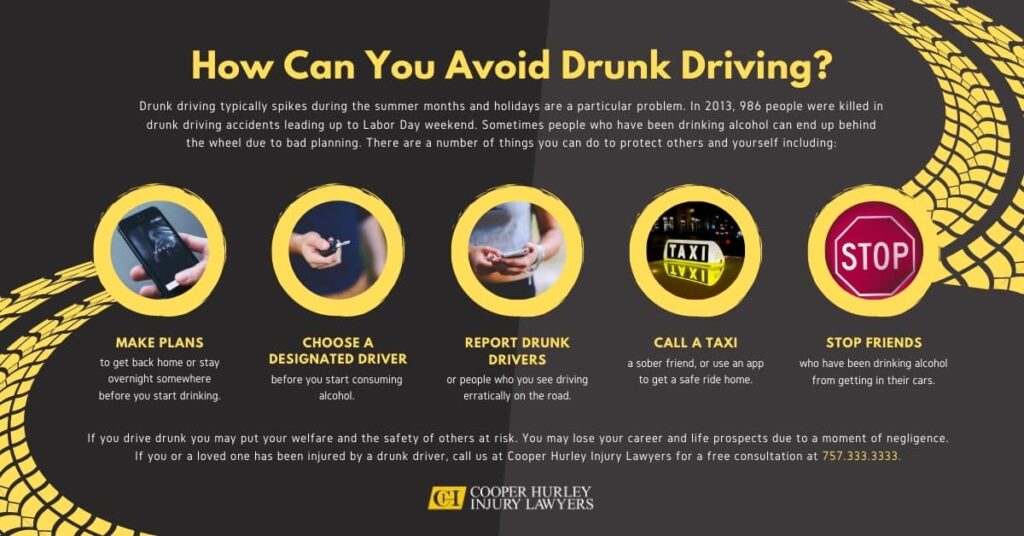 Infographic for How Can You Avoid Drunk Driving?